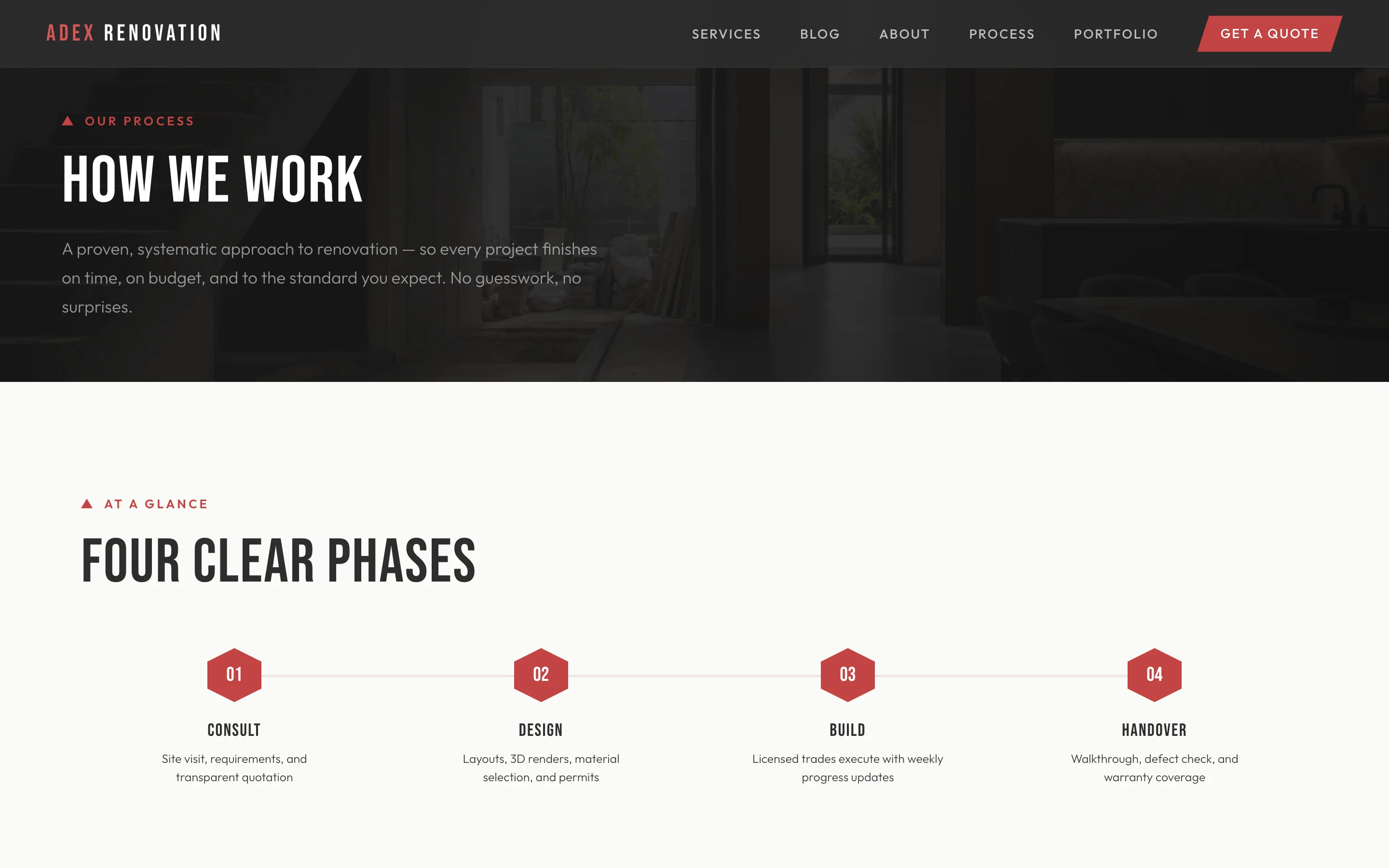 ADEX Renovation: Process