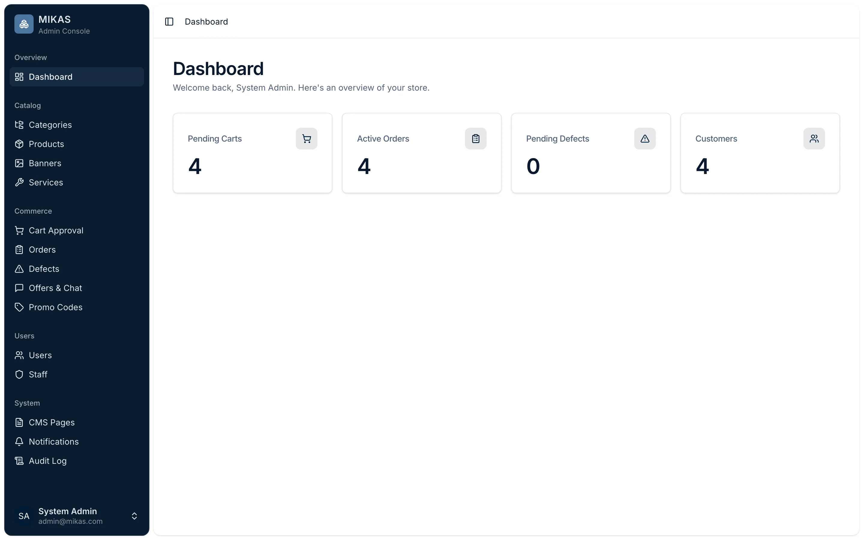 MIKAS: Admin dashboard